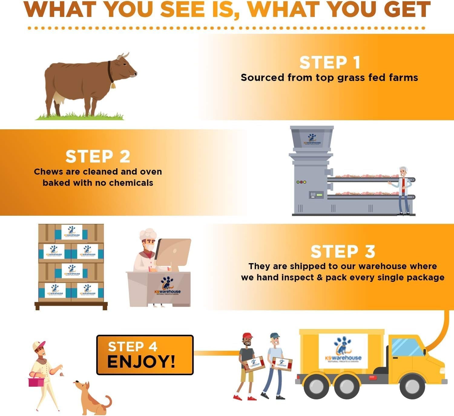 USA Marrow Bones for Dogs – All-Natural 5-6" Beef Bone Marrow Dog Treats – Long Lasting Bones for Aggressive Chewers – High-Protein Chews for Small, Medium, Large & Extra Large Breeds